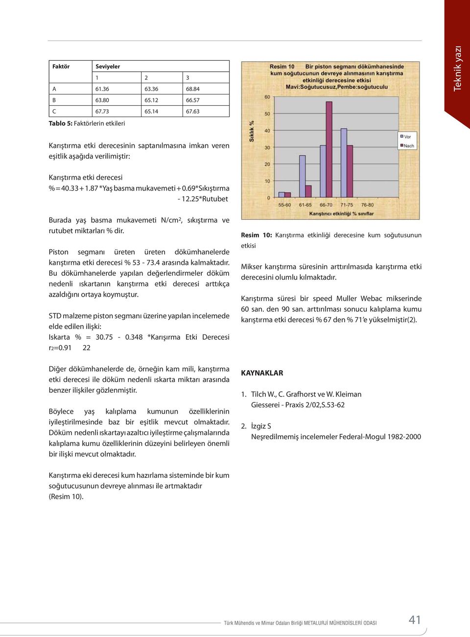 69*Sıkıştırma - 12.25*Rutubet Burada yaş basma mukavemeti N/cm 2, sıkıştırma ve rutubet miktarları % dir. Piston segmanı üreten üreten dökümhanelerde karıştırma etki derecesi % 53-73.