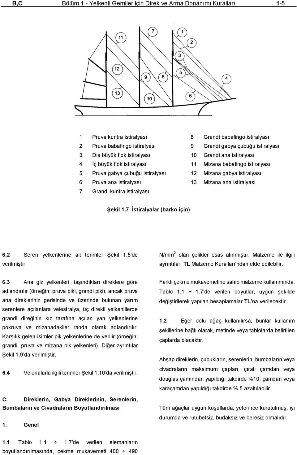 Grandi kuntra istiralyası Şekil.7 İstiralyalar (barko için). Seren yelkenlerine ait teriler Şekil. de veriliştir. N/ olan çelikler esas alınıştır.