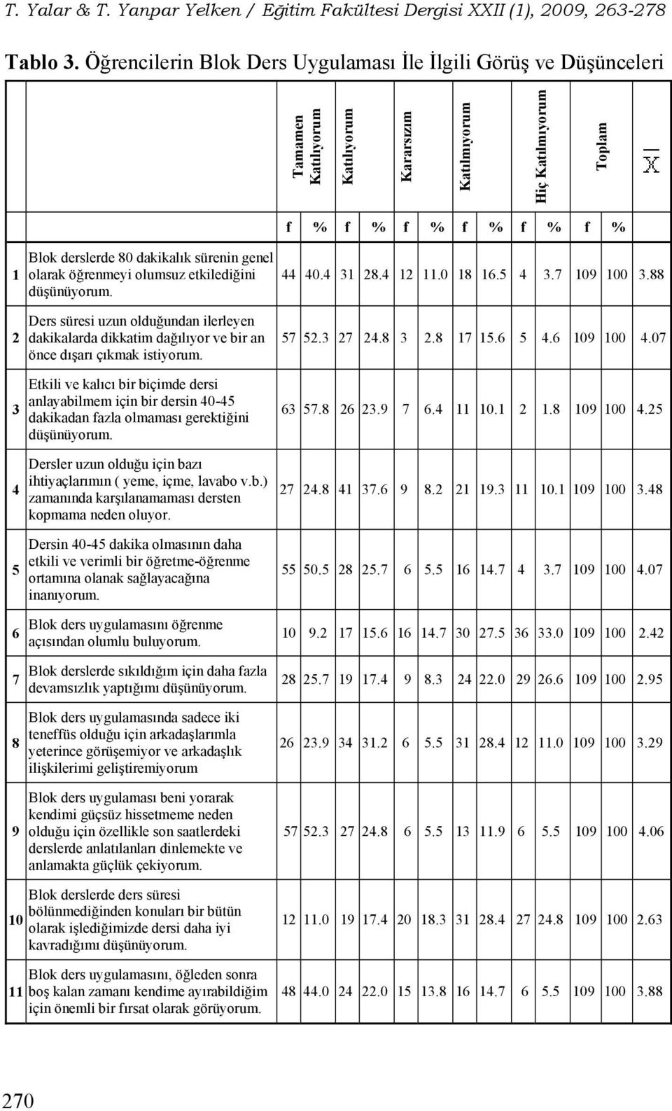 derslerde 80 dakikalık sürenin genel olarak öğrenmeyi olumsuz etkilediğini düşünüyorum. Ders süresi uzun olduğundan ilerleyen dakikalarda dikkatim dağılıyor ve bir an önce dışarı çıkmak istiyorum.