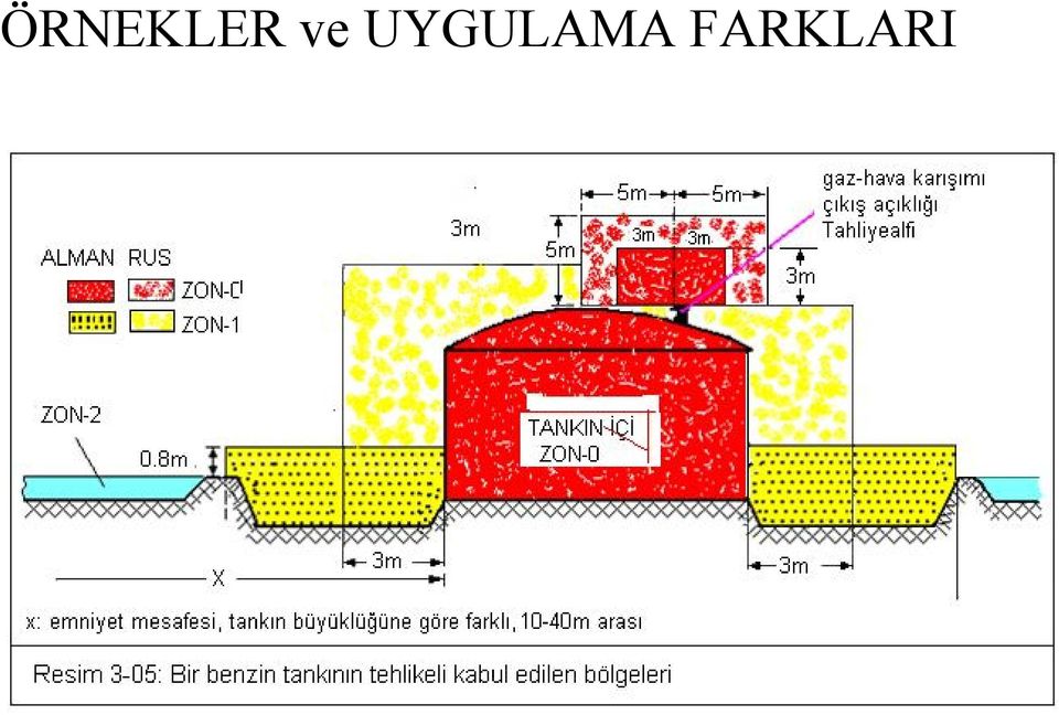 UYGULAMA