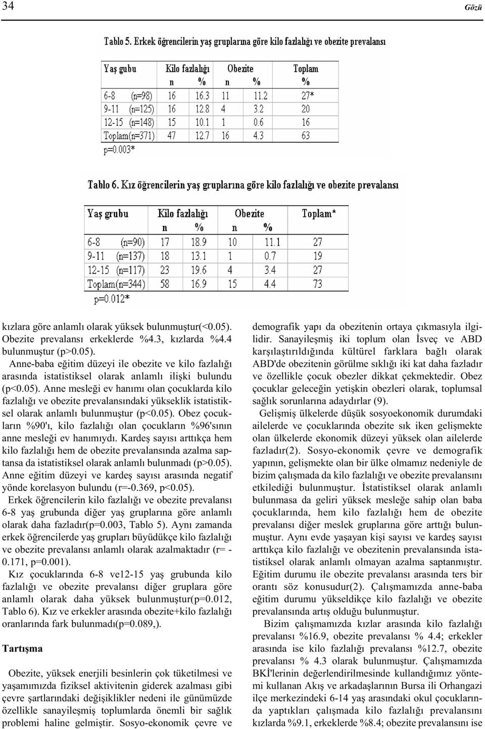 Kardeþ sayýsý arttýkça hem kilo fazlalýðý hem de obezite prevalansýnda azalma saptansa da istatistiksel olarak anlamlý bulunmadý (p>0.05).