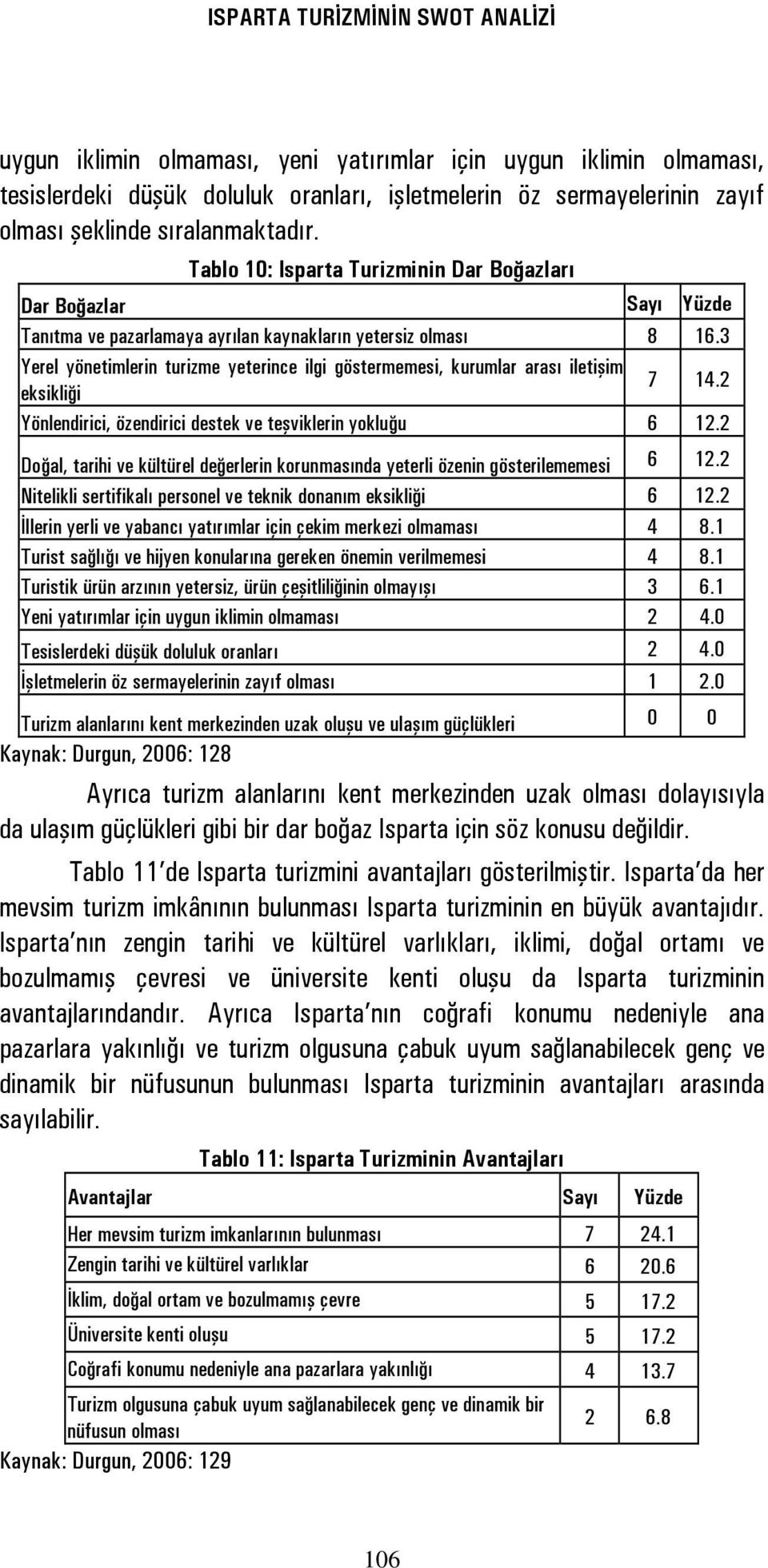 3 Yerel yönetimlerin turizme yeterince ilgi göstermemesi, kurumlar arası iletişim eksikliği 7 14.2 Yönlendirici, özendirici destek ve teşviklerin yokluğu 6 12.