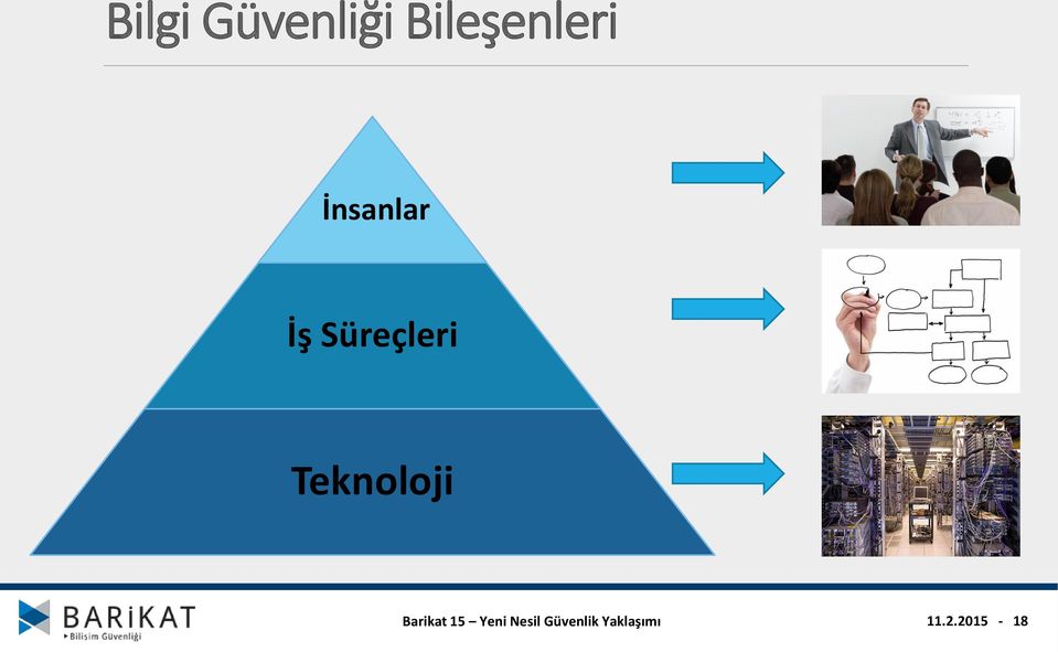 İnsanlar İş