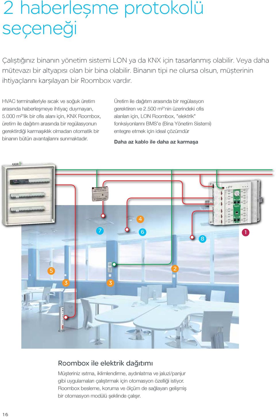 000 m²'lik bir ofis alanı için, KNX Roombox, üretim ile dağıtım arasında bir regülasyonun gerektirdiği karmaşıklık olmadan otomatik bir binanın bütün avantajlarını sunmaktadır.