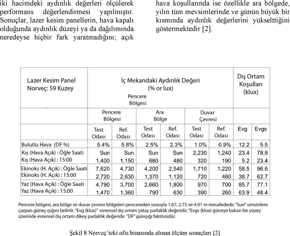 fark yaratmadığını; açık hava koşullarında ise özellikle ara bölgede, yılın tüm mevsimlerinde ve günün