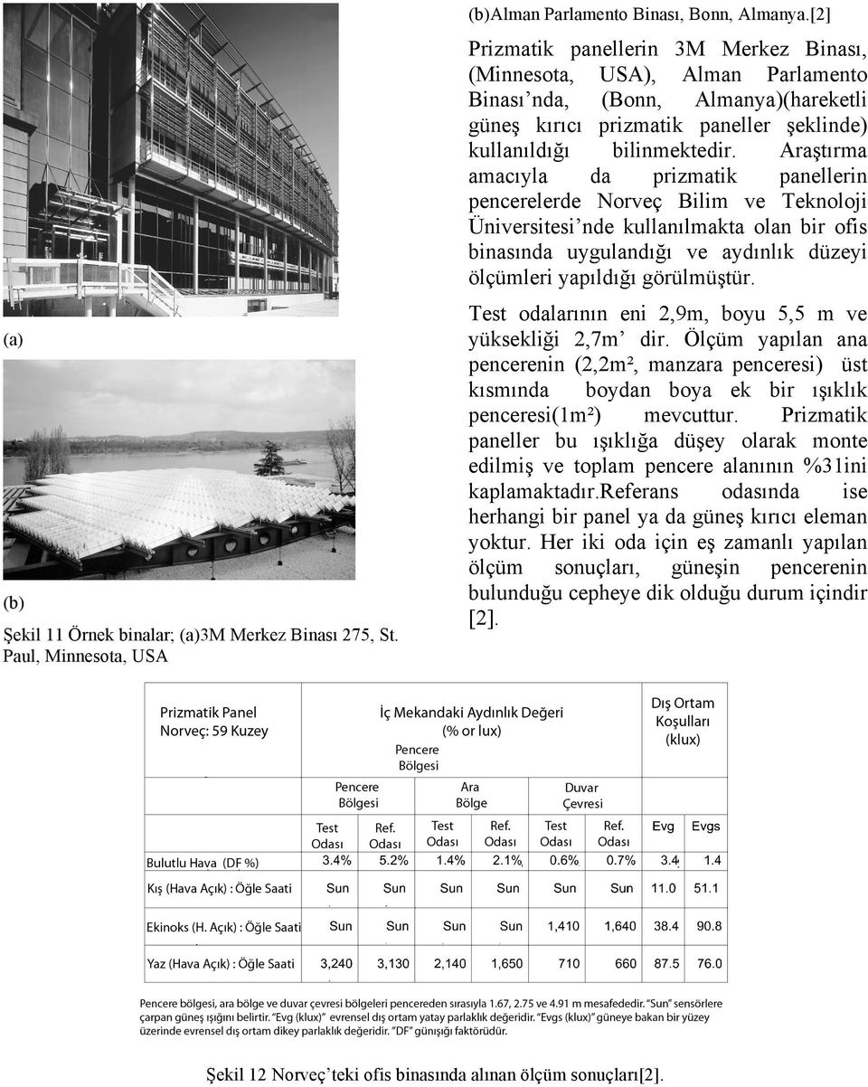 Araştırma amacıyla da prizmatik panellerin pencerelerde Norveç Bilim ve Teknoloji Üniversitesi nde kullanılmakta olan bir ofis binasında uygulandığı ve aydınlık düzeyi ölçümleri yapıldığı görülmüştür.