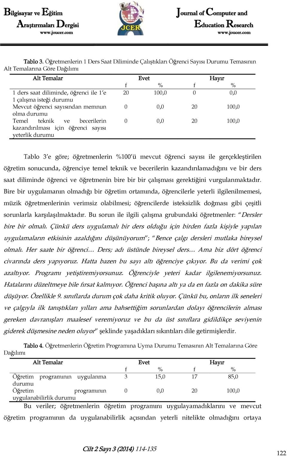 isteği durumu Mevcut öğrenci sayısından memnun 0 0,0 20 100,0 olma durumu Temel teknik ve becerilerin 0 0,0 20 100,0 kazandırılması için öğrenci sayısı yeterlik durumu Tablo 3 e göre; öğretmenlerin