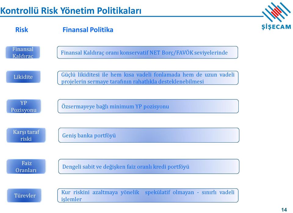 desteklenebilmesi YP Pozisyonu Özsermayeye bağlı minimum YP pozisyonu Karşı taraf riski Geniş banka portföyü Faiz Oranları