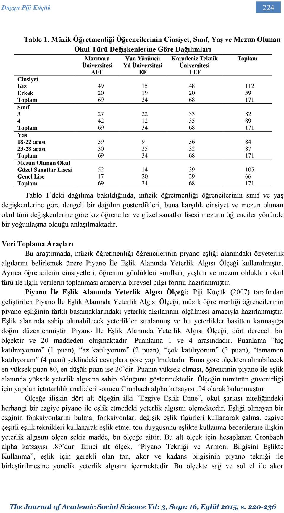 Üniversitesi FEF Cinsiyet Kız 49 15 48 112 Erkek 20 19 20 59 Toplam 69 34 68 171 Sınıf 3 27 22 33 82 4 42 12 35 89 Toplam 69 34 68 171 Yaş 18-22 arası 39 9 36 84 23-28 arası 30 25 32 87 Toplam 69 34