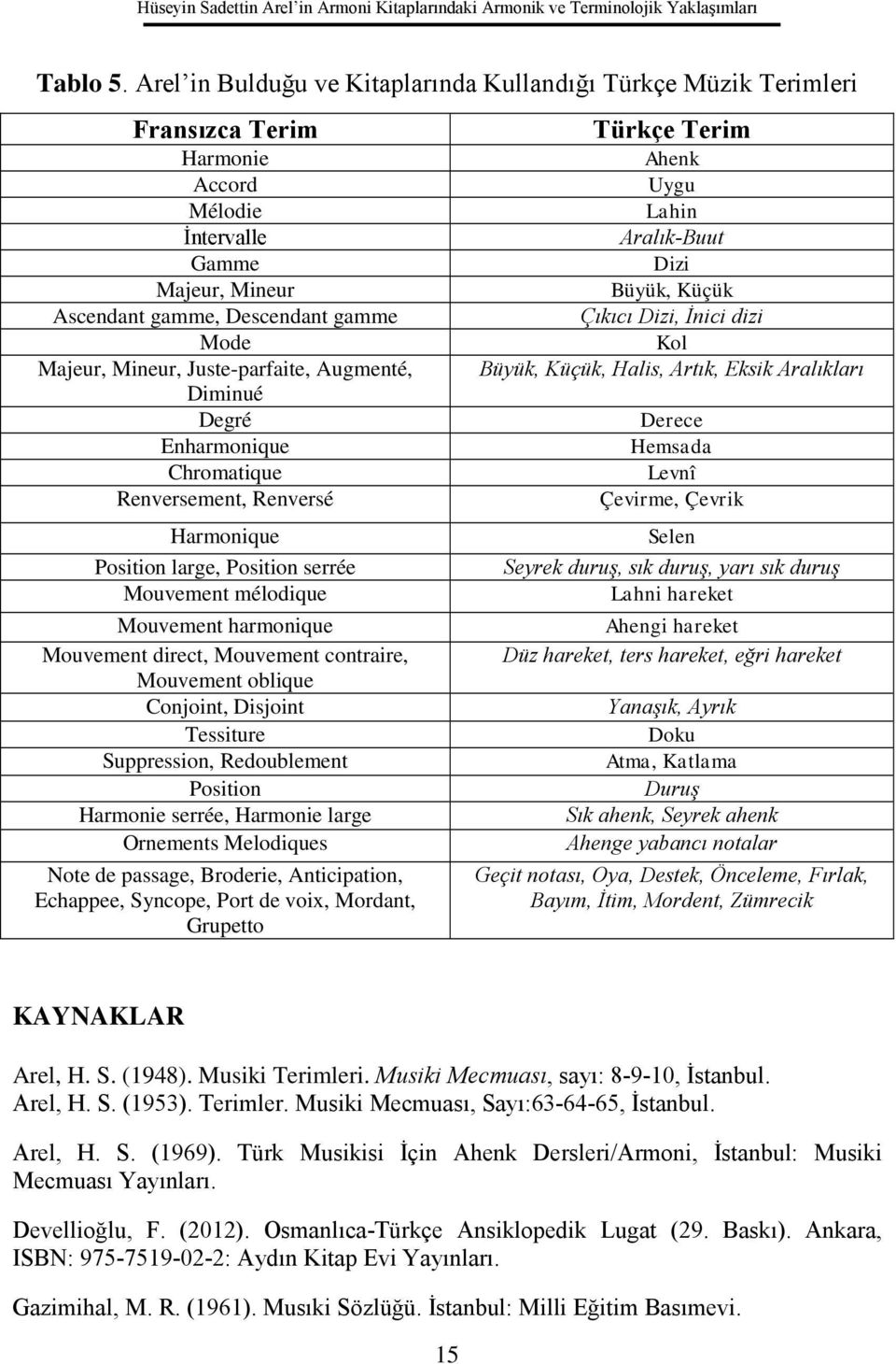 Mineur, Juste-parfaite, Augmenté, Diminué Degré Enharmonique Chromatique Renversement, Renversé Ahenk Uygu Lahin Aralık-Buut Dizi Büyük, Küçük Çıkıcı Dizi, İnici dizi Kol Büyük, Küçük, Halis, Artık,