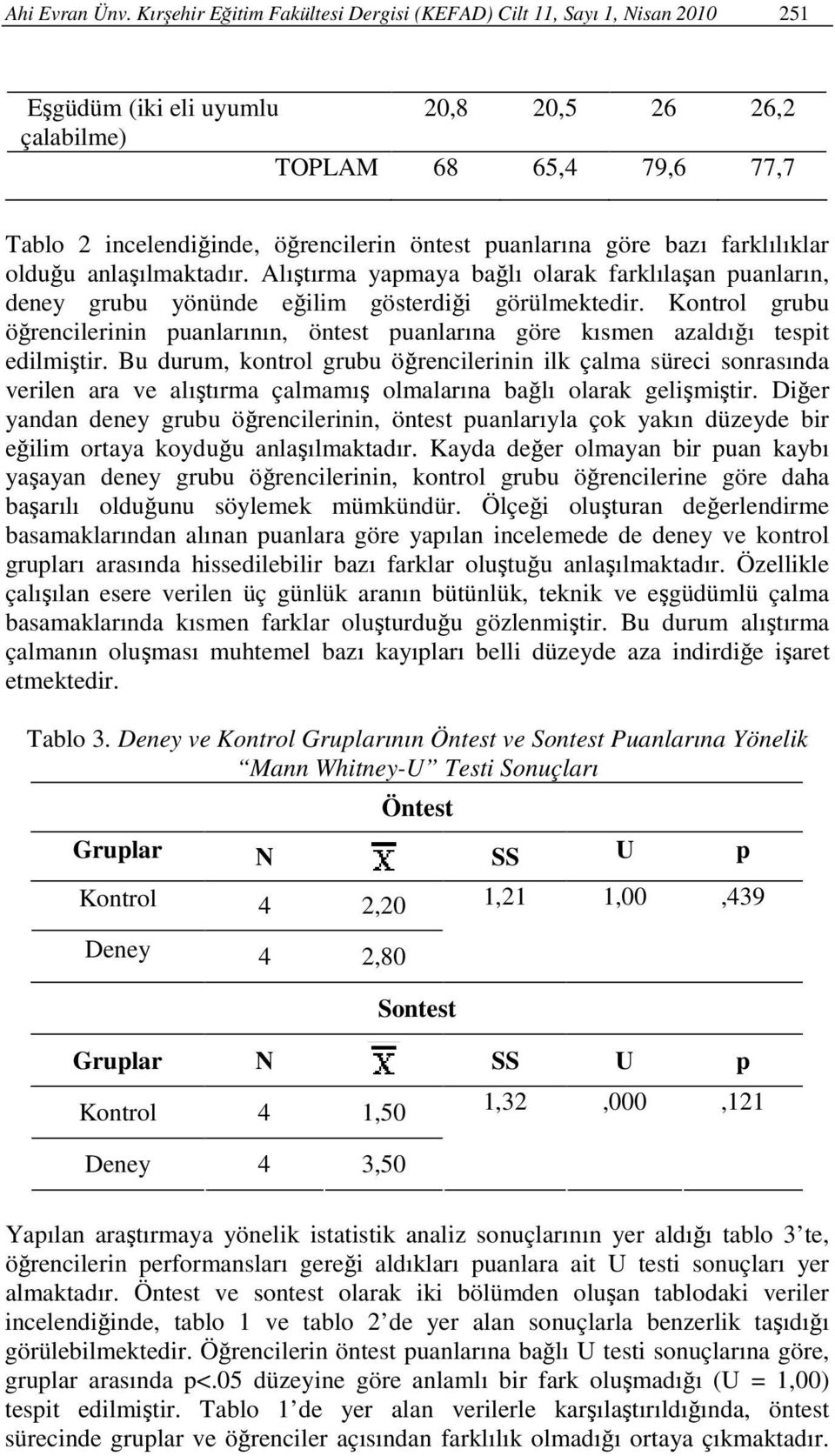 puanlarına göre bazı farklılıklar olduğu anlaşılmaktadır. Alıştırma yapmaya bağlı olarak farklılaşan puanların, deney grubu yönünde eğilim gösterdiği görülmektedir.