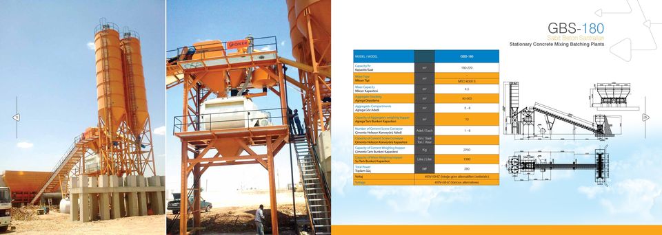 of Cement Screw Conveyor Çimento Helezon Konveyörü Adedi Capacity of Cement Screw Conveyor Çimento Helezon Konveyörü Kapasitesi Capacity of Cement Weighing hopper Çimento Tartı Bunkeri Kapasitesi