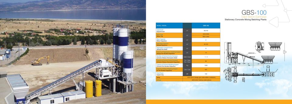 Konveyörü Adedi Capacity of Cement Screw Conveyor Çimento Helezon Konveyörü Kapasitesi Capacity of Cement Weighing hopper Çimento Tartı Bunkeri Kapasitesi Capacity of Water Weighing Hopper Su Tartı