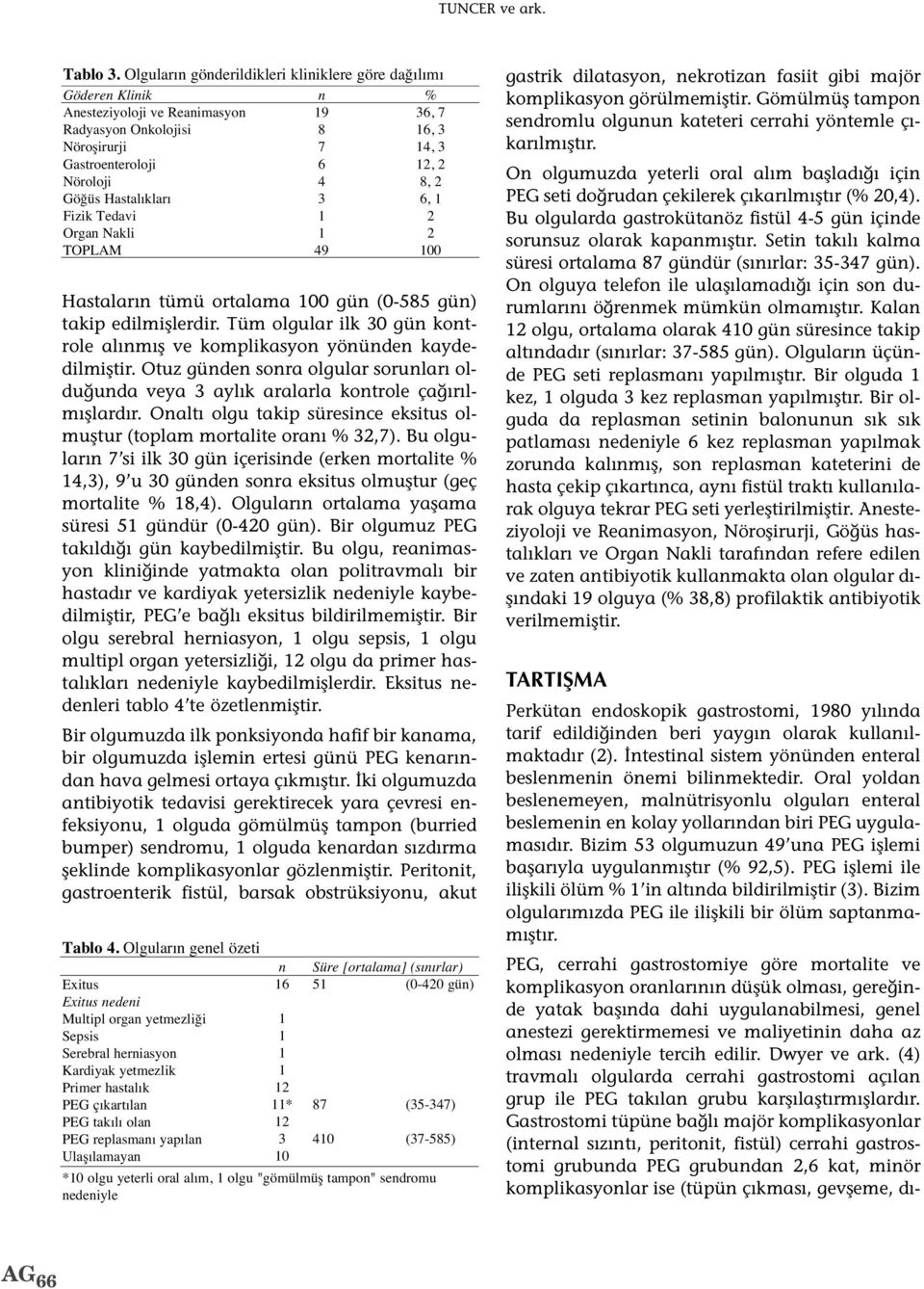 Hastal klar 3 6, Fizik Tedavi 2 Organ Nakli 2 TOPLAM 49 00 Hastaların tümü ortalama 00 gün (0-585 gün) takip edilmişlerdir.