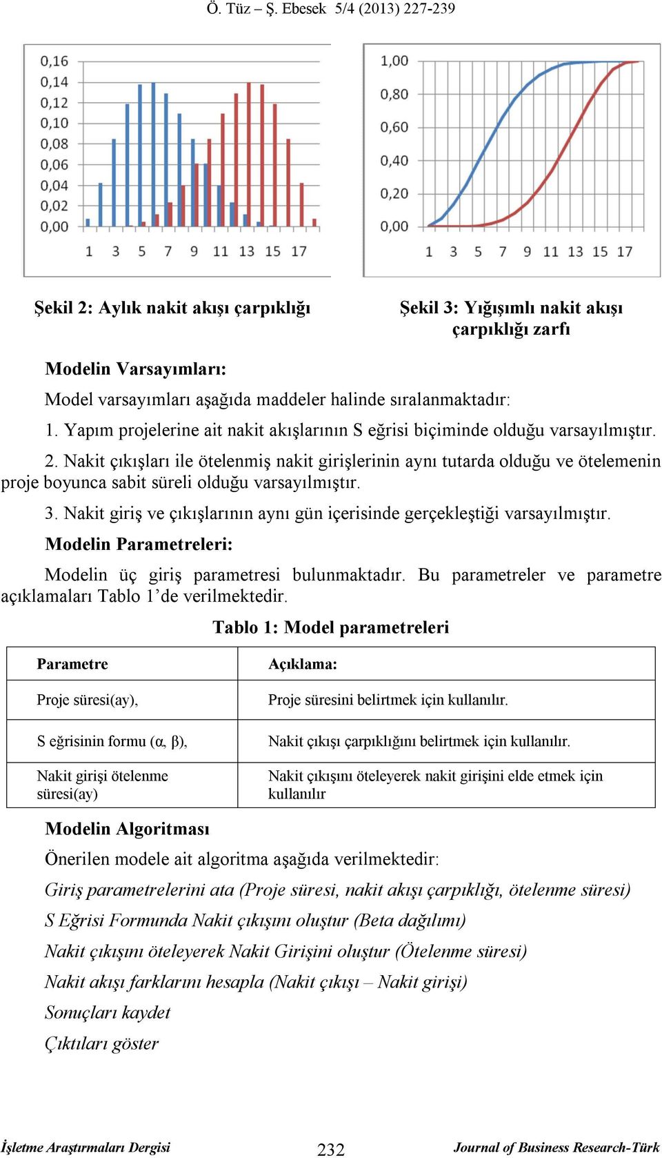 Nakit çıkışları ile ötelenmiş nakit girişlerinin aynı tutarda olduğu ve ötelemenin proje boyunca sabit süreli olduğu varsayılmıştır. 3.