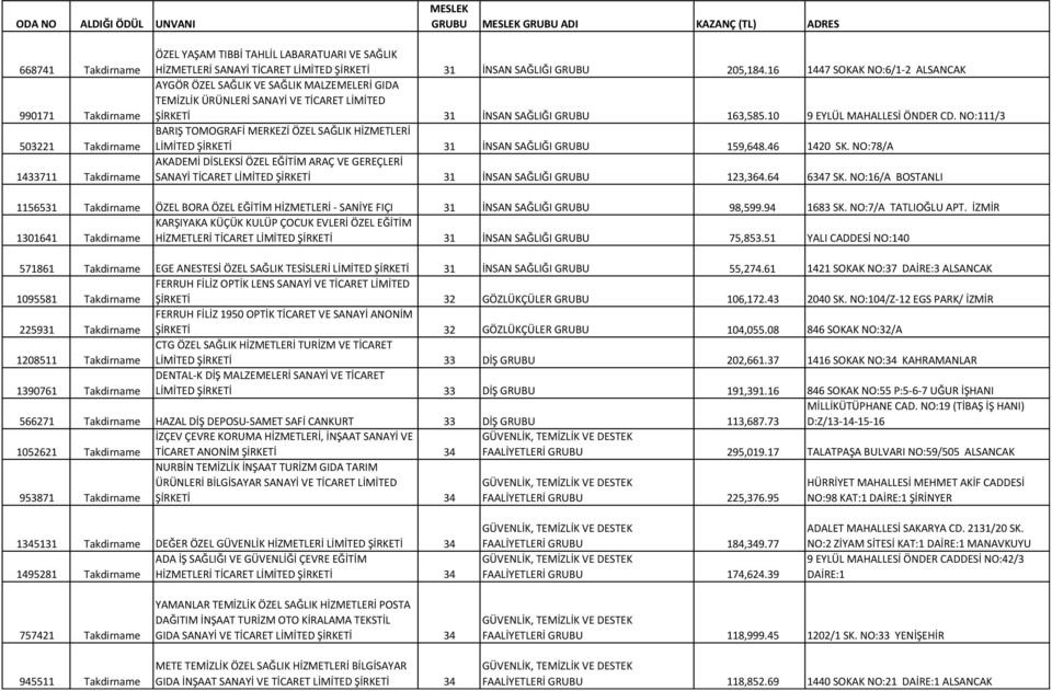 NO:111/3 BARIŞ TOMOGRAFİ MERKEZİ ÖZEL SAĞLIK HİZMETLERİ LİMİTED ŞİRKETİ 31 İNSAN SAĞLIĞI GRUBU 159,648.46 1420 SK.