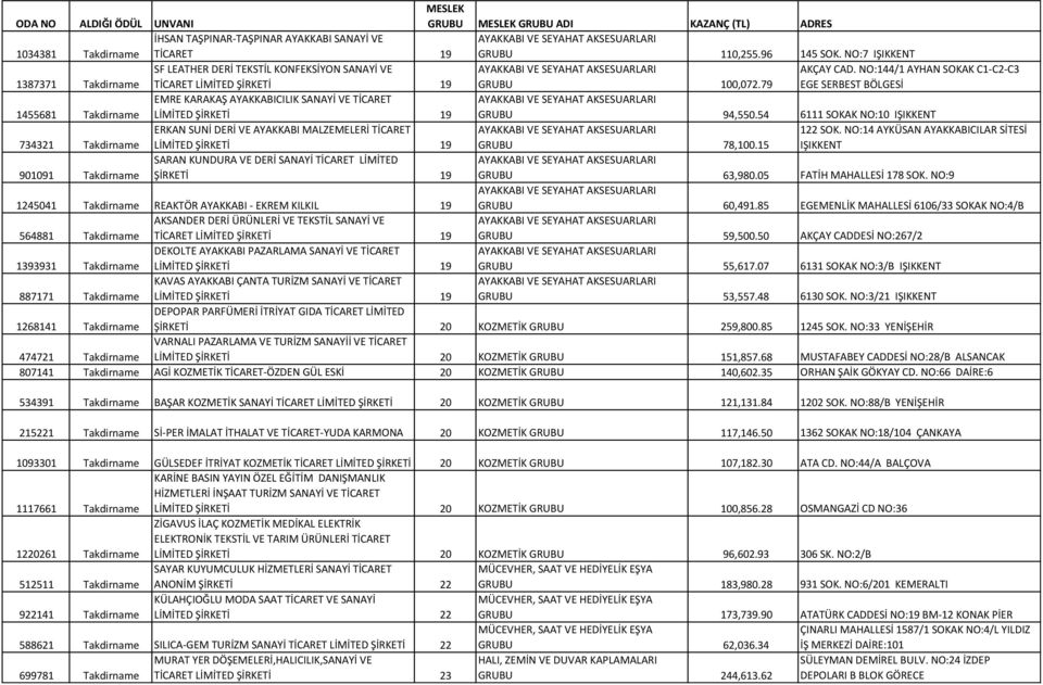 NO:144/1 AYHAN SOKAK C1-C2-C3 EGE SERBEST BÖLGESİ 1455681 Takdirname EMRE KARAKAŞ AYAKKABICILIK SANAYİ VE TİCARET LİMİTED ŞİRKETİ 19 GRUBU 94,550.