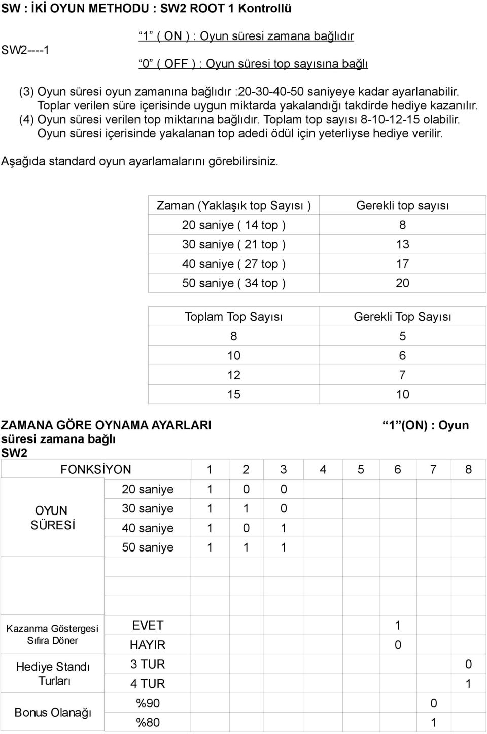 Oyun süresi içerisinde yakalanan top adedi ödül için yeterliyse hediye verilir. Aşağıda standard oyun ayarlamalarını görebilirsiniz.