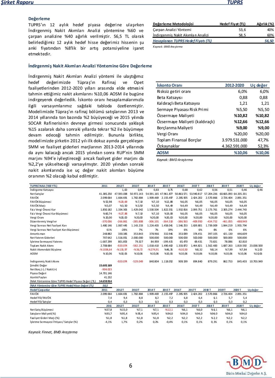 Değerleme Metodolojisi Hedef Fiyat (TL) Ağırlık (%) Çarpan Analizi Yöntemi 53,6 40% İndirgenmiş Nakit Akımları Analizi 58,5 60% Hesaplanan Hedef Fiyatı (TL) 56,50 Kaynak : BMD Ara ştırma İndirgenmiş