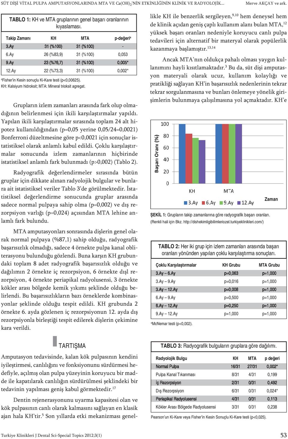 Ay 22 (%73,3) 31 (%100) 0,002* a Fisher in Kesin sonuçlu Ki-Kare testi (p<0,00625). KH: Kalsiyum hidroksit; MTA: Mineral trioksit agregat.