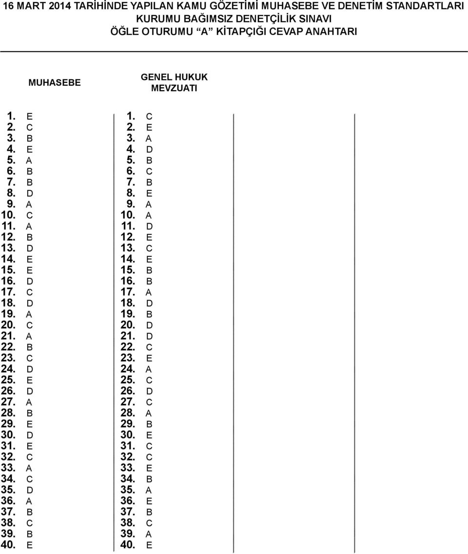 D 27. 28. B 29. E 30. D 31. E 32. C 33. 34. C 35. D 36. 37. B 38. C 39. B 40. E 1. C 2. E 3. 4. D 5. B 6. C 7. B 8. E 9. 10. 11. D 12. E 13. C 14.