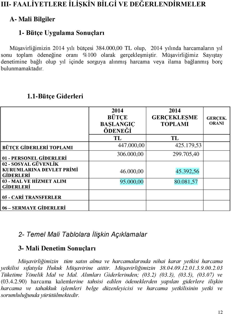 Müşavirliğimiz Sayıştay denetimine bağlı olup yıl içinde sorguya alınmış harcama veya ilama bağlanmış borç bulunmamaktadır. 1.