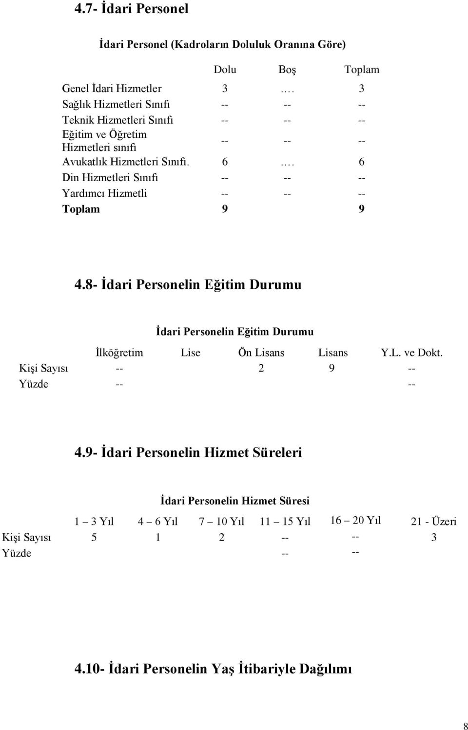 6 Din Hizmetleri Sınıfı -- -- -- Yardımcı Hizmetli -- -- -- Toplam 9 9 4.