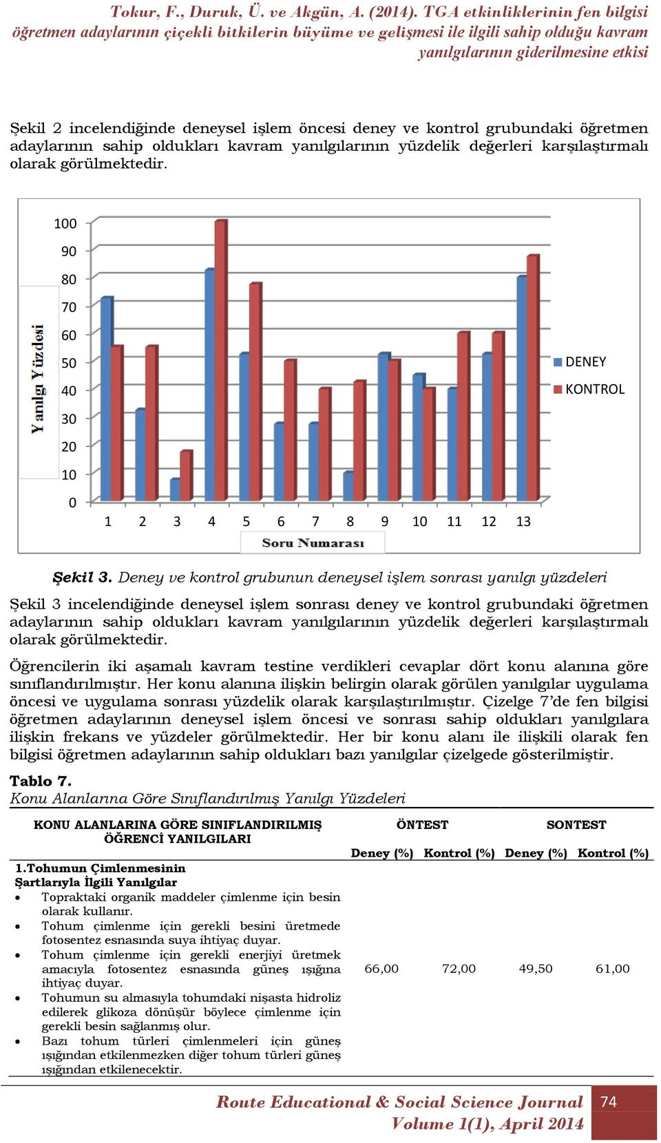 öğretmen adaylarının sahip oldukları kavram yanılgılarının yüzdelik değerleri karşılaştırmalı olarak görülmektedir.