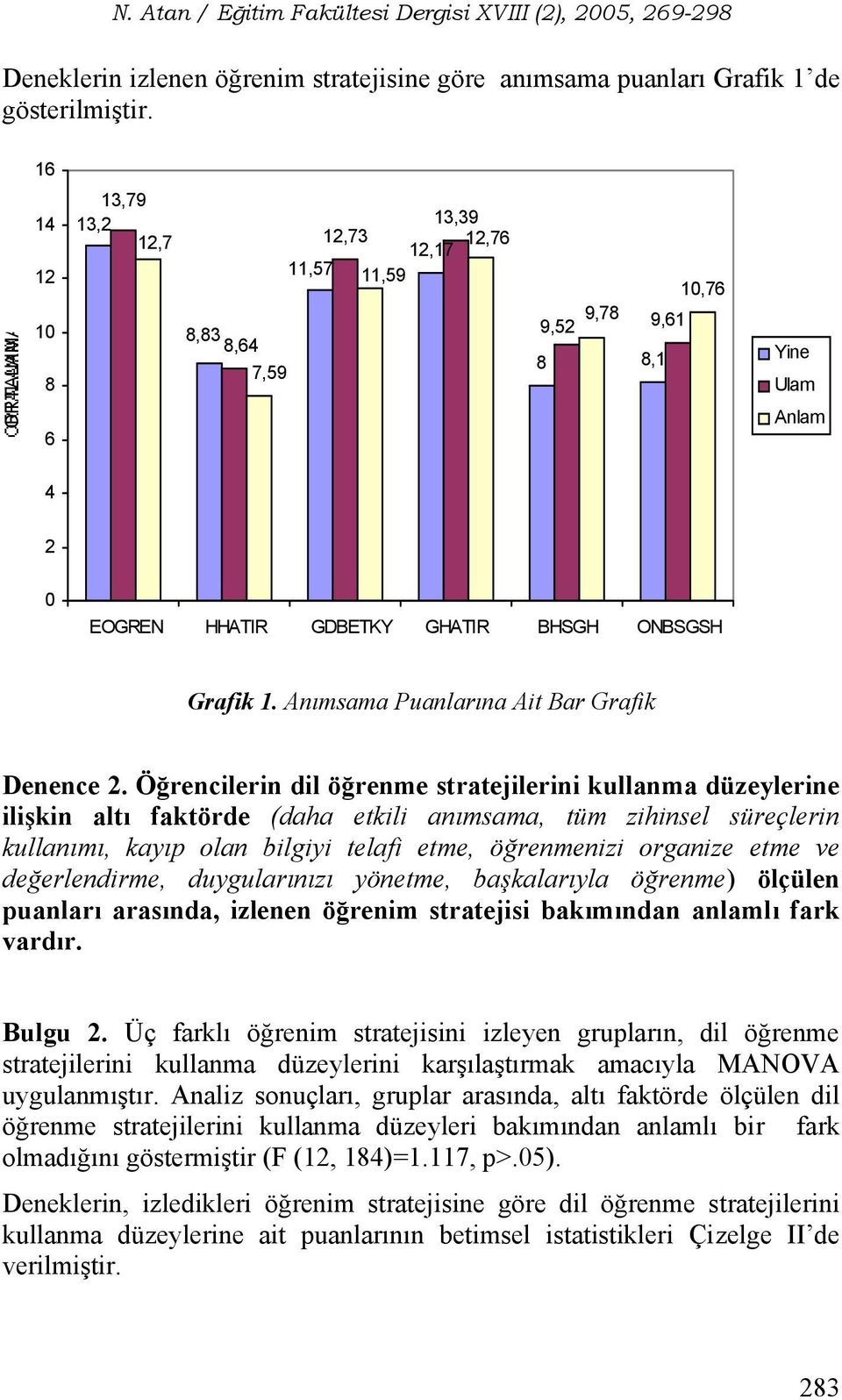 Anımsama Puanlarına Ait Bar Grafik Denence 2.