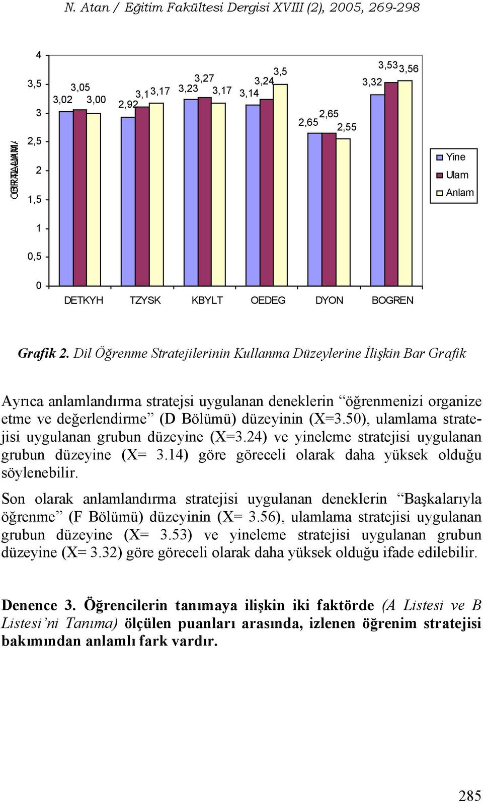 50), ulamlama stratejisi uygulanan grubun düzeyine (X=3.24) ve yineleme stratejisi uygulanan grubun düzeyine (X= 3.14) göre göreceli olarak daha yüksek olduğu söylenebilir.