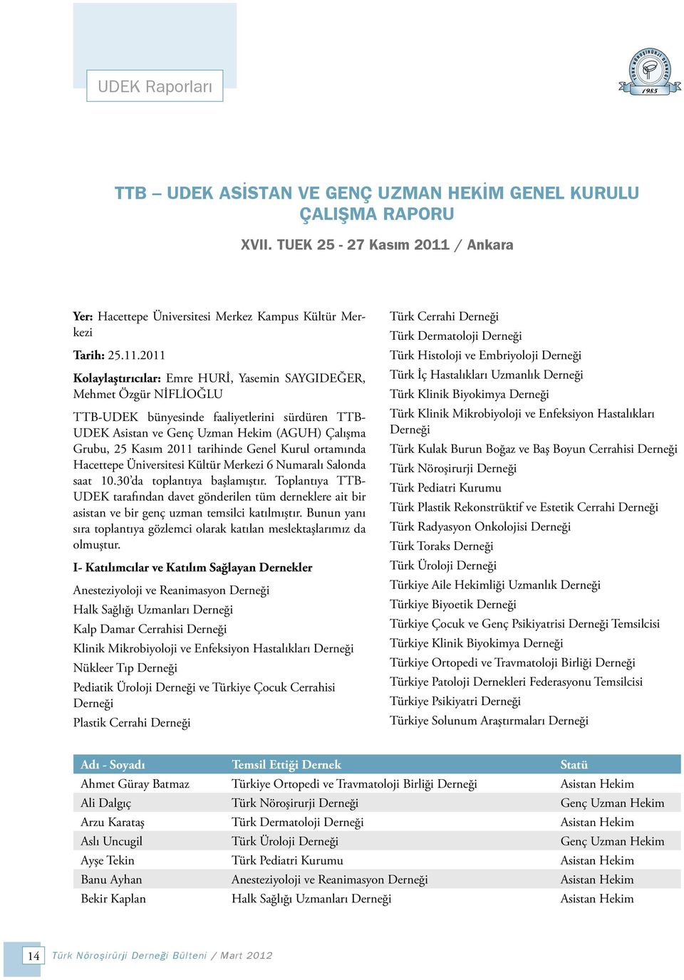 2011 Kolaylaştırıcılar: Emre HURİ, Yasemin SAYGIDEĞER, Mehmet Özgür NİFLİOĞLU TTB-UDEK bünyesinde faaliyetlerini sürdüren TTB- UDEK Asistan ve Genç Uzman Hekim (AGUH) Çalışma Grubu, 25 Kasım 2011