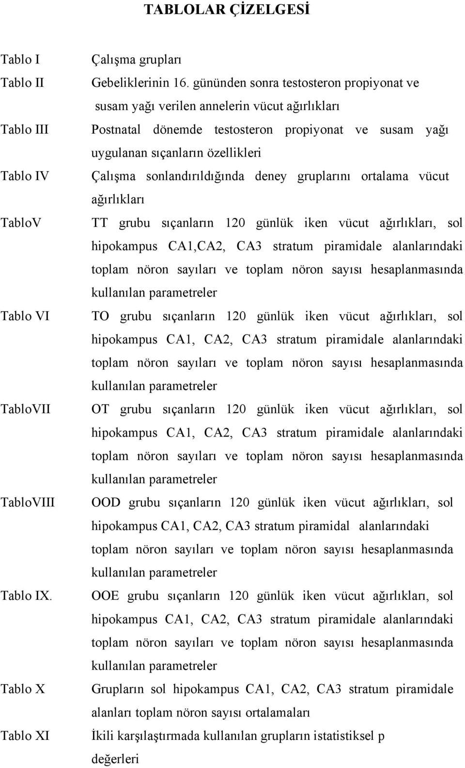 sonlandırıldığında deney gruplarını ortalama vücut ağırlıkları TT grubu sıçanların 120 günlük iken vücut ağırlıkları, sol hipokampus CA1,CA2, CA3 stratum piramidale alanlarındaki toplam nöron