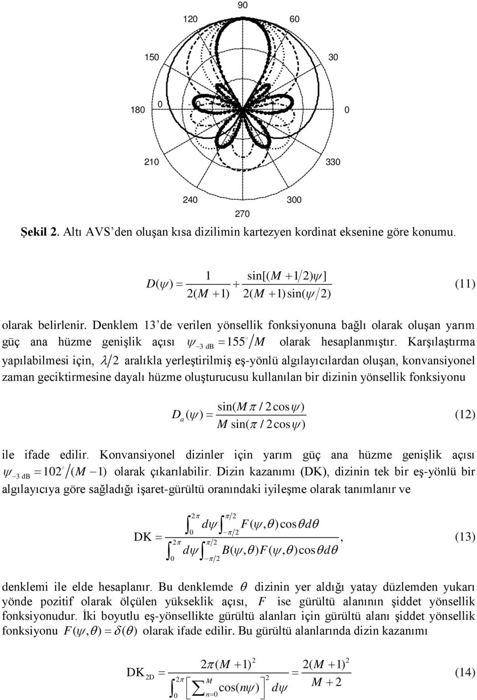 Deklem 13 de verile yösellik foksiyoua bağlı olarak oluşa yarım güç aa hüzme geişlik açısı ψ 3 db = 155 M olarak hesaplamıştır.