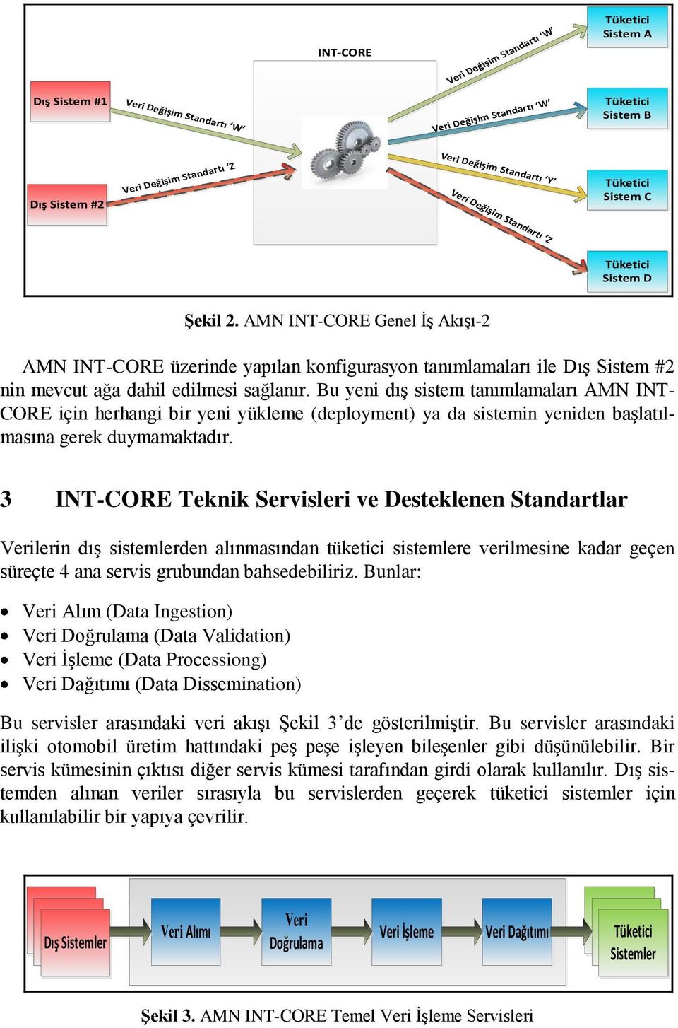 Bu yeni dış sistem tanımlamaları AMN INT- CORE için herhangi bir yeni yükleme (deployment) ya da sistemin yeniden başlatılmasına gerek duymamaktadır.