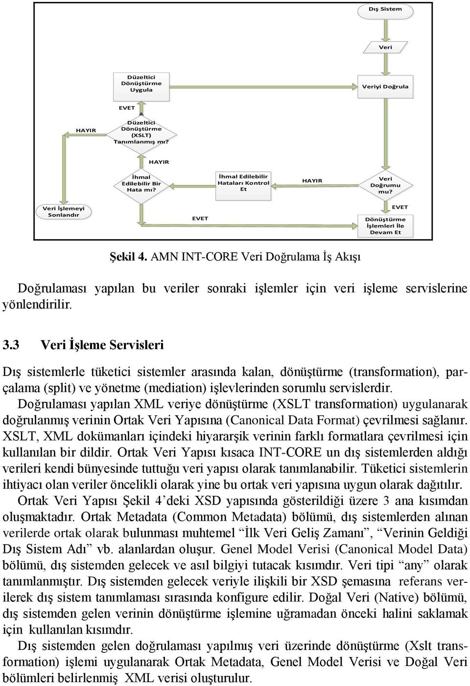 AMN INT-CORE Veri Doğrulama İş Akışı Doğrulaması yapılan bu veriler sonraki işlemler için veri işleme servislerine yönlendirilir. 3.