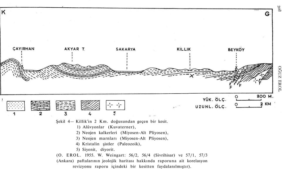 Pliyosen), 4) Kristalin şistler (Paleozoik), 5) Siyenit, diyorit. (O. EROL. 1955. W.
