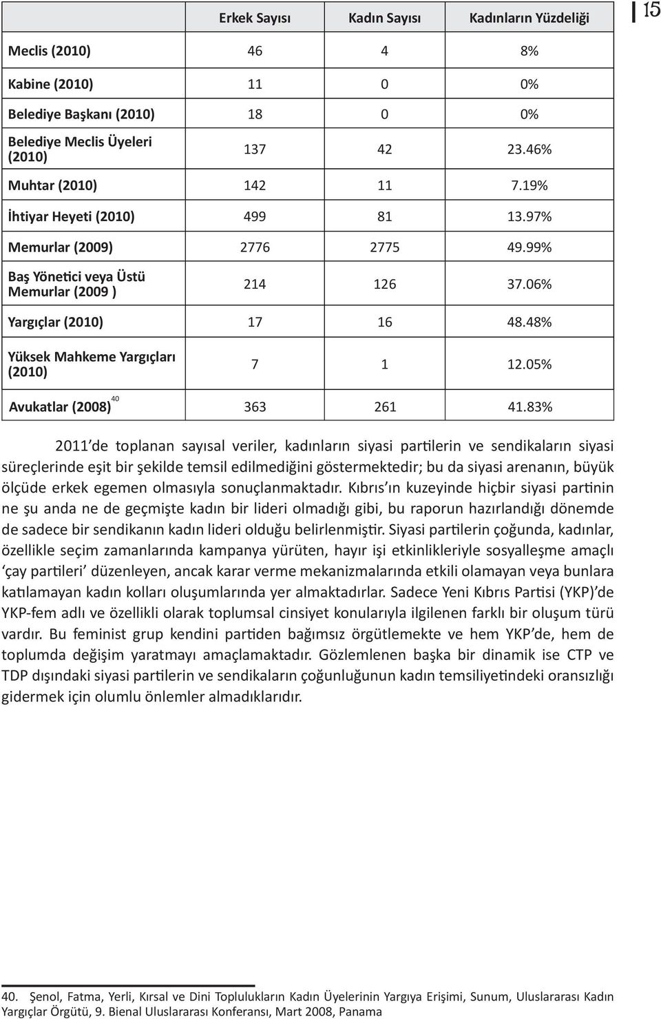 05% Avukatlar (2008) 40 363 261 41.