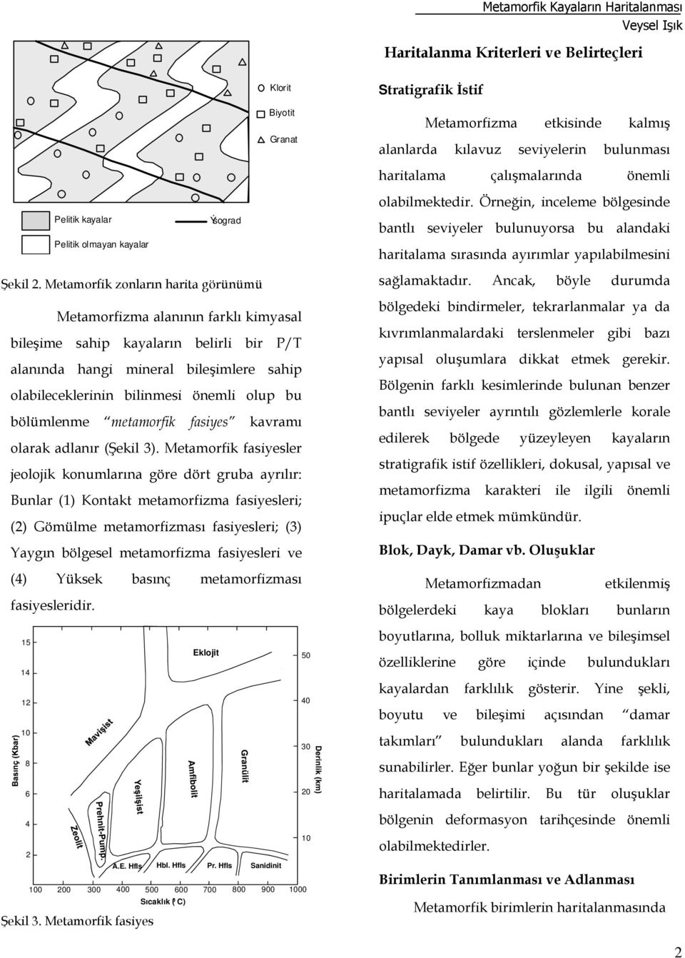 Metamorfik zonların harita görünümü Metamorfizma alanının farklı kimyasal bileşime sahip kayaların belirli bir P/T alanında hangi mineral bileşimlere sahip olabileceklerinin bilinmesi önemli olup bu