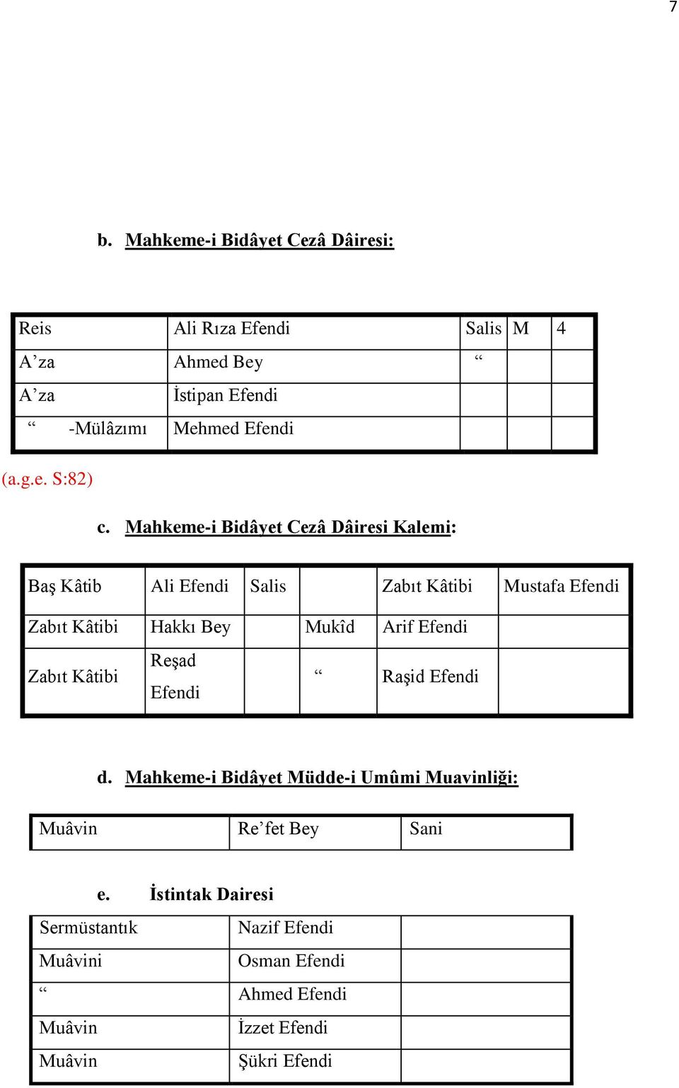 Mahkeme-i Bidâyet Cezâ Dâiresi Kalemi: Baş Kâtib Ali Efendi Salis Zabıt Kâtibi Mustafa Efendi Zabıt Kâtibi Hakkı Bey Mukîd