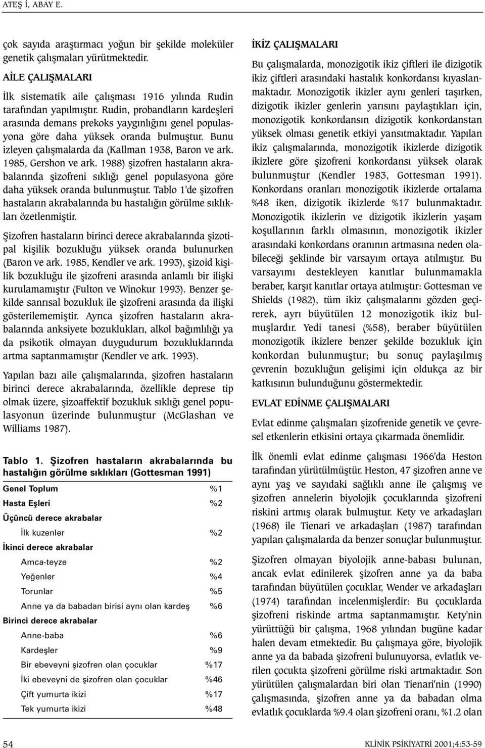 1988) þizofren hastalarýn akrabalarýnda þizofreni sýklýðý genel populasyona göre daha yüksek oranda bulunmuþtur.