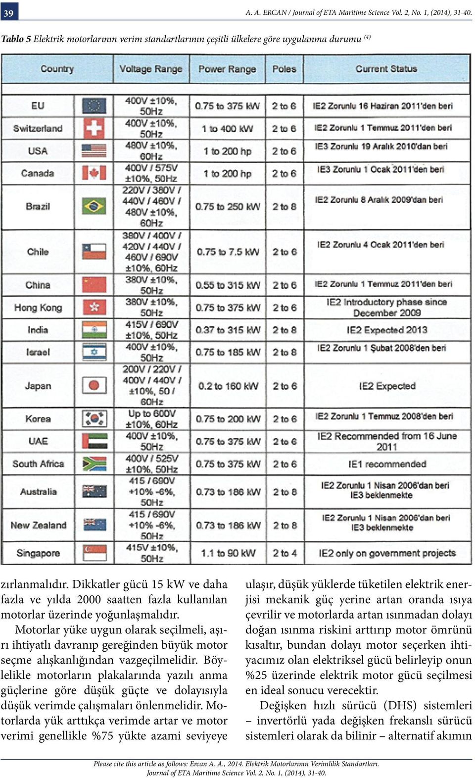 Motorlar yüke uygun olarak seçilmeli, aşırı ihtiyatlı davranıp gereğinden büyük motor seçme alışkanlığından vazgeçilmelidir.