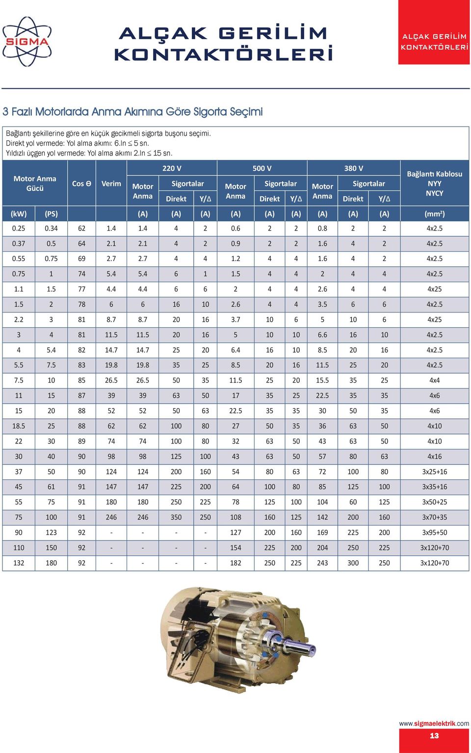 Motor Anma Gücü Cos ϴ Verim Motor Anma 220 V 500 V 380 V Sigortalar Motor Sigortalar Motor Sigortalar Direkt Y/ Anma Direkt Y/ Anma Direkt Y/ Bağlan Kablosu NYY NYCY (kw) (PS) (A) (A) (A) (A) (A) (A)