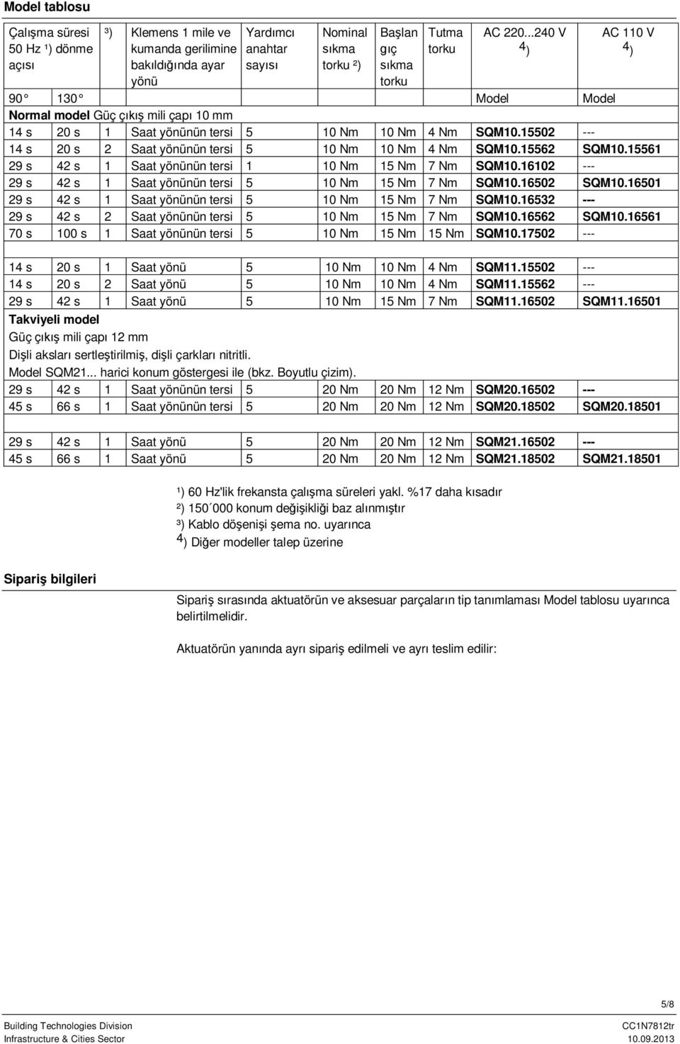 15502 --- 14 s 20 s 2 Saat yönünün tersi 5 10 Nm 10 Nm 4 Nm SQM10.15562 SQM10.15561 29 s 42 s 1 Saat yönünün tersi 1 10 Nm 15 Nm 7 Nm SQM10.