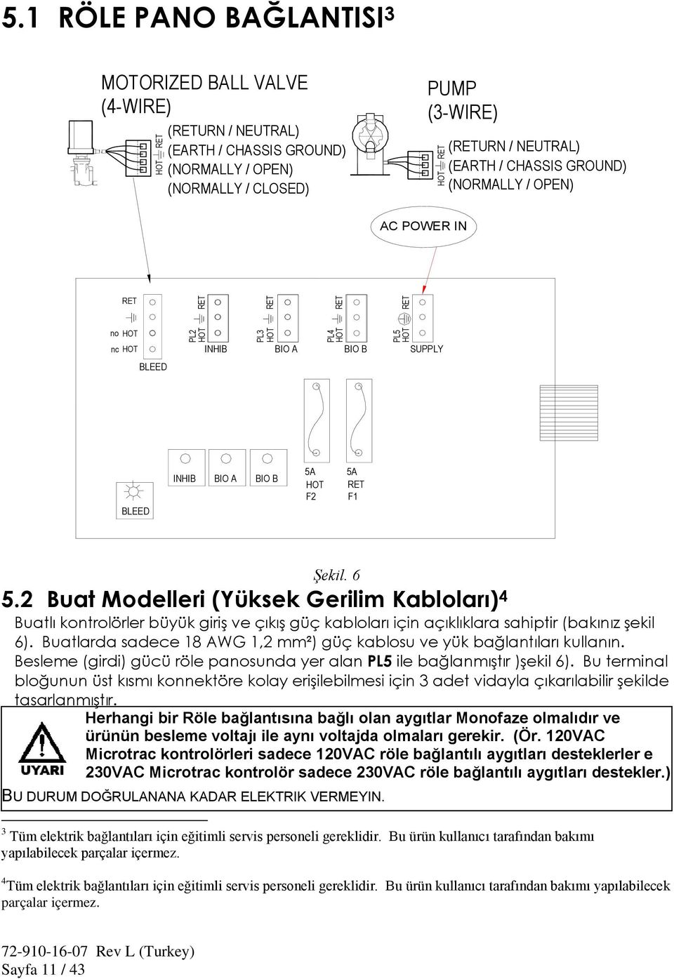 (NORMALLY / OPEN) AC POWER IN RET no HOT nc HOT BLEED INHIB BIO A BIO B SUPPLY BLEED INHIB BIO A BIO B 5A HOT F2 5A RET F1 Şekil. 6 5.