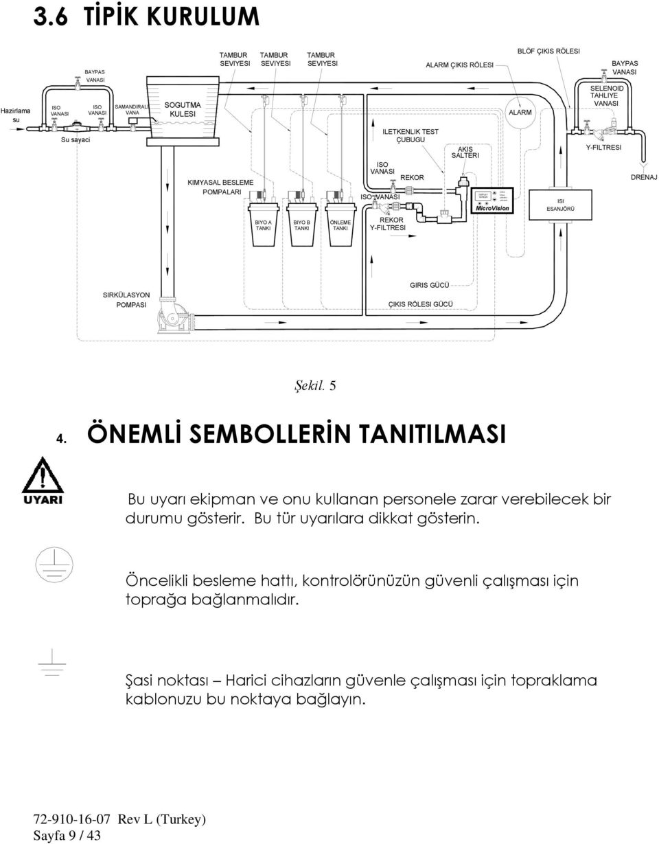 VANASI ILETKENLIK TEST ÇUBUGU REKOR ALARM ÇIKIS RÖLESI AKIS SALTERI MicroVision BLÖF ÇIKIS RÖLESI ALARM ISI ESANJÖRÜ SELENOID TAHLIYE VANASI Y-FILTRESI BAYPAS VANASI DRENAJ BIYO A TANKI BIYO B TANKI