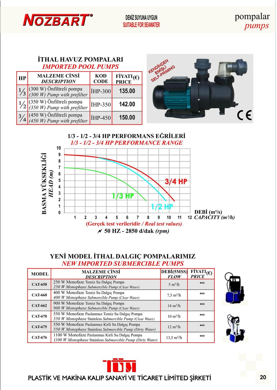 KENDİNDEN EMİŞLİ SELF-PRIMING BASMA YÜKSEKLİĞİ HEAD (m) 1 9 8 7 6 5 4 3 2 1 1/3-1/2-3/4 HP PERFORMANS EĞRİLERİ 1/3-1/2-3/4 HP PERFORMANCE RANGE 1/3 HP 1/2 HP 3/4 HP 1 2 3 4 5 6 7 8 9 1 11 12 (Gerçek