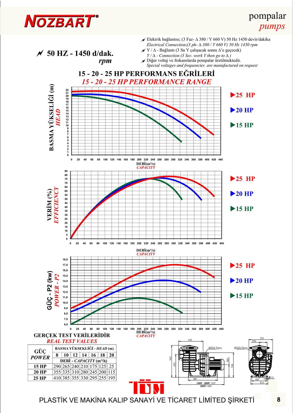 11, 1, 9, 8, 7, 6, Elektrik bağlantısı; (3 Faz- D38 / Y 66 V) 5 Hz 145 devir/dakika Electrical Connection;(3 ph- D38 / Y 66 V) 5 Hz 145 rpm Y / D- Bağlantı (3 Sn Y çalışacak sonra D e geçecek) Y / D-