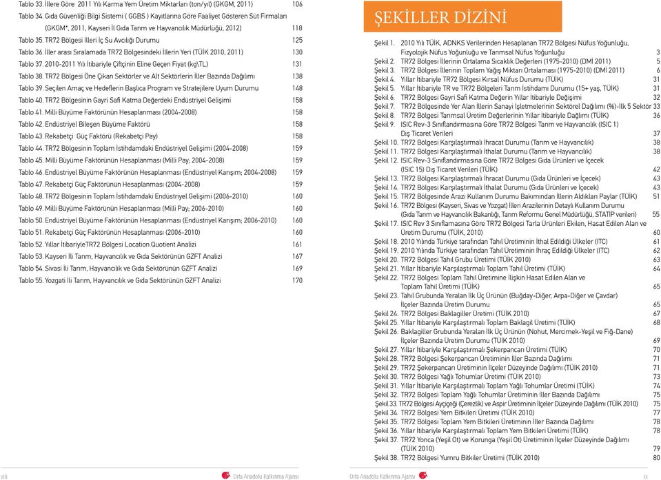 TR72 Bölgesi İlleri İç Su Avcılığı Durumu 125 Tablo 36. İller arası Sıralamada TR72 Bölgesindeki İllerin Yeri (TÜİK 2010, 2011) 130 Tablo 37.