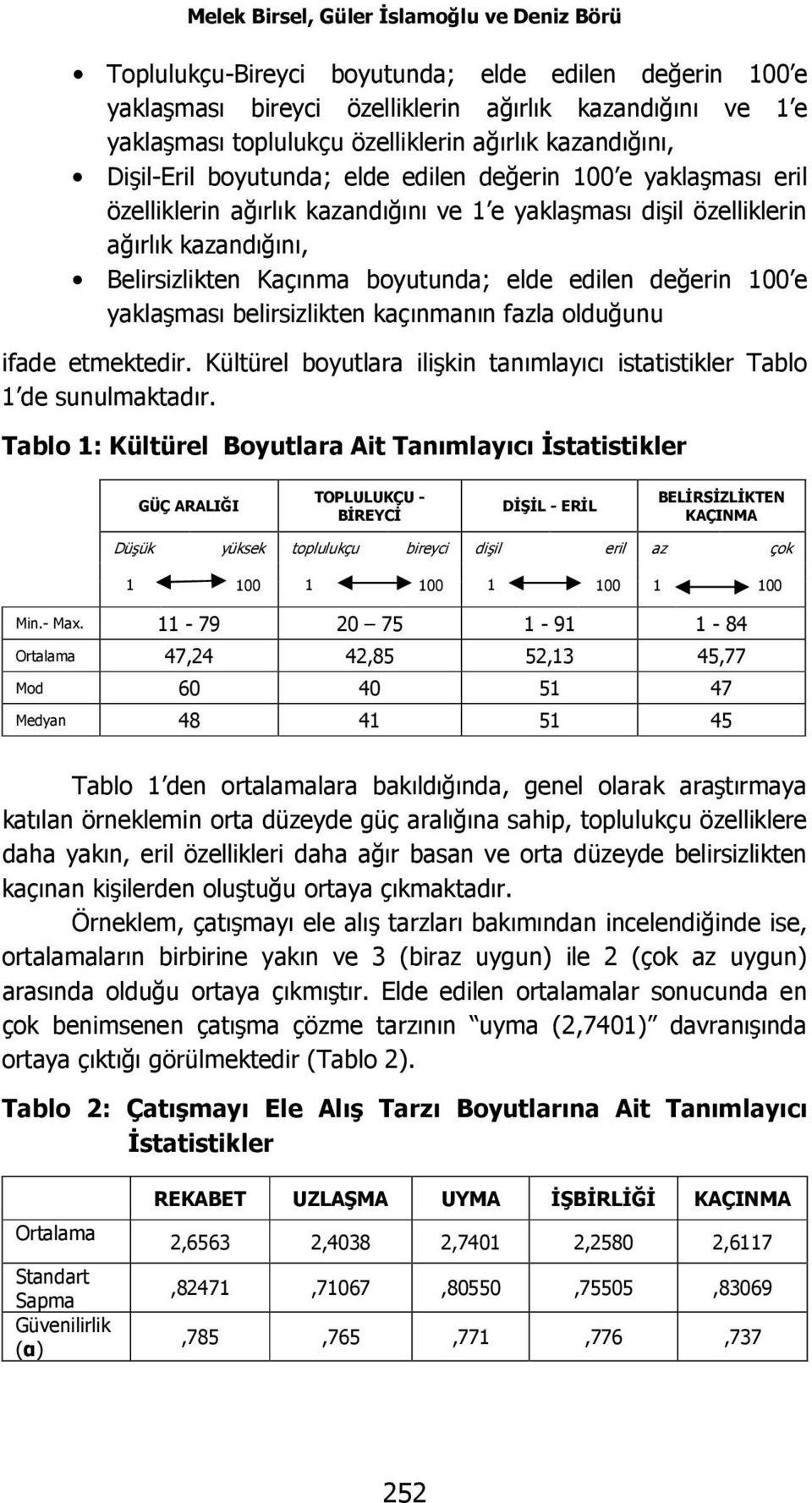 boyutunda; elde edilen değerin 100 e yaklaşması belirsizlikten kaçınmanın fazla olduğunu ifade etmektedir. Kültürel boyutlara ilişkin tanımlayıcı istatistikler Tablo 1 de sunulmaktadır.