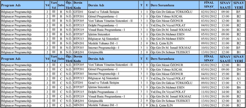 Doç.Dr.Veysel POLAT 04/01/2012 13:00 B2 Bilgisayar Programcılığı 2 III B N.Ö. BTP219 Visual Basic Programlama - I 3 1 Öğr.Gör.Dr.M.